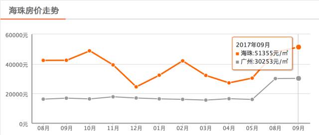 广钢GDP(3)