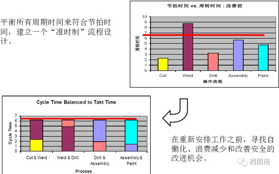 4,作业者周期时间的"50 秒法则"