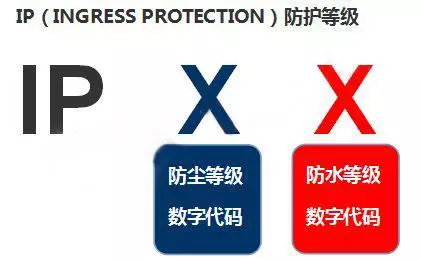 南宫NG28消防水泵控制柜设置在专用消防水泵控制室时其防护等级不应低于