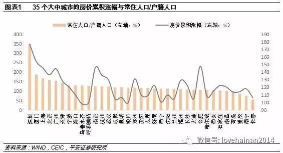 各城市常住人口_房子 户口和钱 ,新一轮大学生争夺战打响了