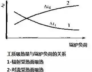 烟向上升是什么原理_烟灰色是什么颜色(2)