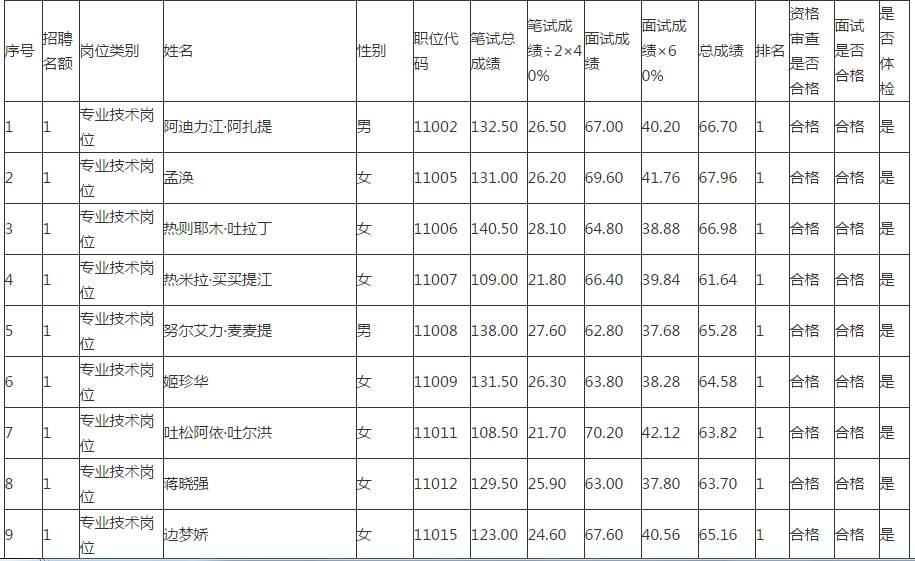 公安人口姓名查询系统_公安个人信息查询系统(2)