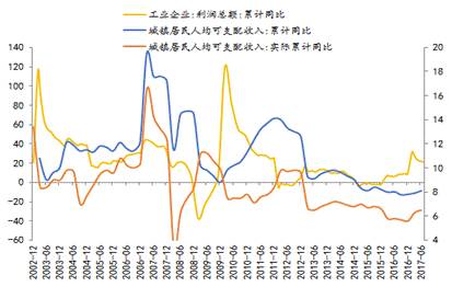 美国跨国企业美国GDP_十九世纪美国gdp曲线(2)