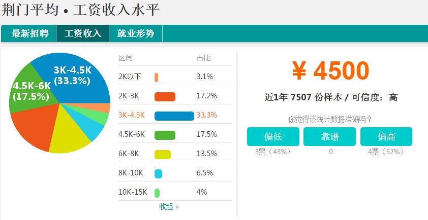 荆门市一年的gdp_湖北省GDP统计公报公开,武汉第一,咸宁增长最快(2)