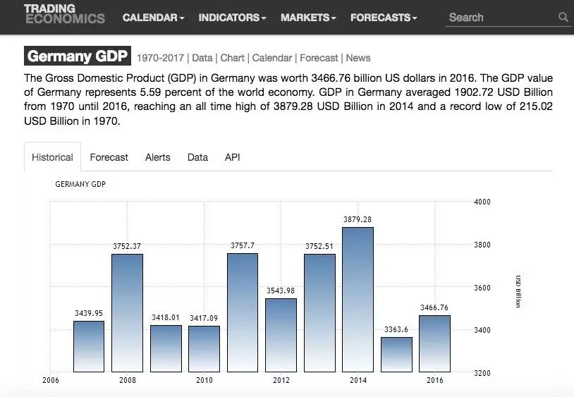 平价计算的人均gdp_中国 人均国内生产总值 以购买力平价计算(3)