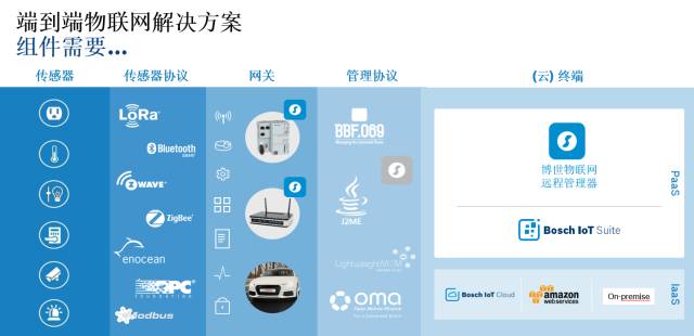 传感器产业地图；国美智能与TCL空调深入战略合作ag旗舰厅手机版【联盟简讯】中国信通院发布智能(图10)