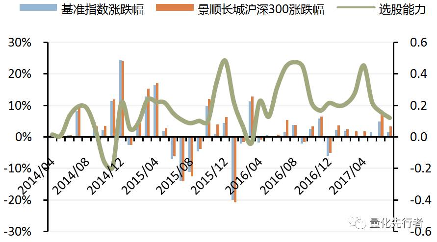 gdp增长速度属于连续型变量吗_房企资金状况已转好 四季度房价保持基本平稳(3)