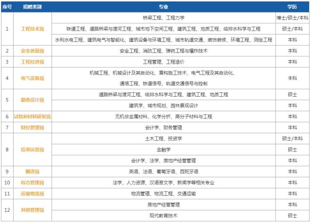 中国中铁四局集团有限公司全国招聘,内含