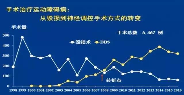 人口老龄化 文献_人口老龄化(2)