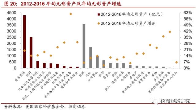 GDP核算体系存在哪些问题_实务必备 现实中的GDP是怎么算出来的(2)