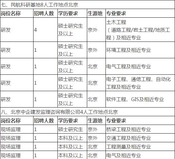 民航招聘信息_中国民航信息集团公司招聘公告(3)