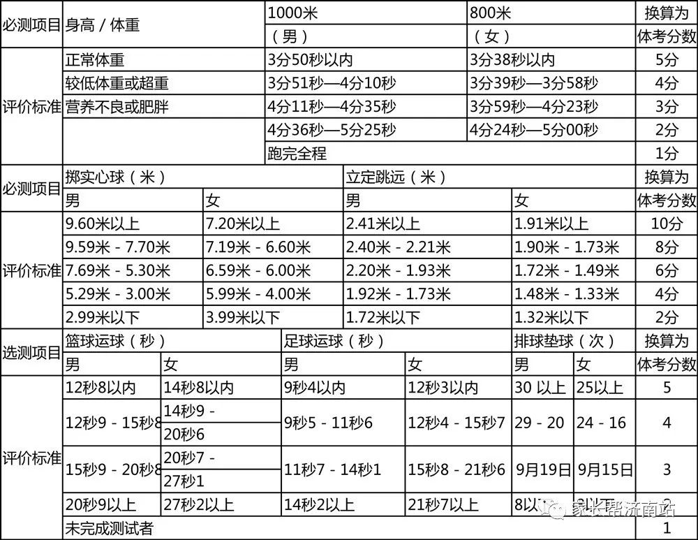 如果不改革,18中考体育这么考(附身高体重