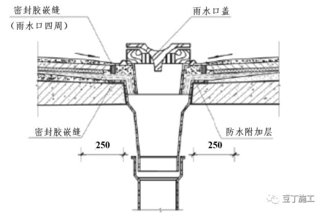 施工技术 |万科11种屋面防渗漏施工标准做法,带高清节点图,一看就懂!