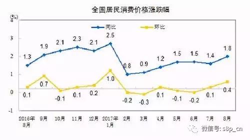 河南改革开放以来的gdp_改革开放以来中国经济发展(3)