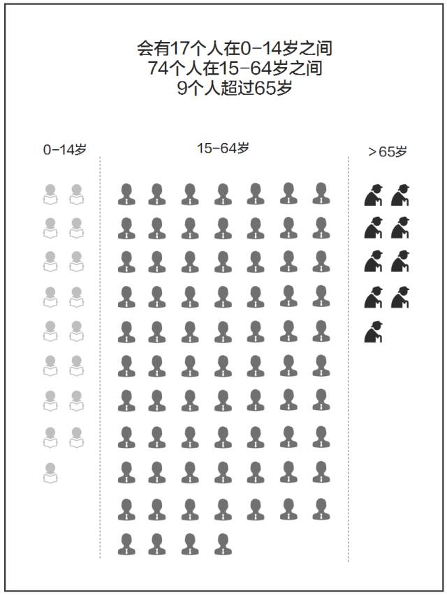 姓黄人口_中国姓氏地理分布 看你的祖籍在哪里