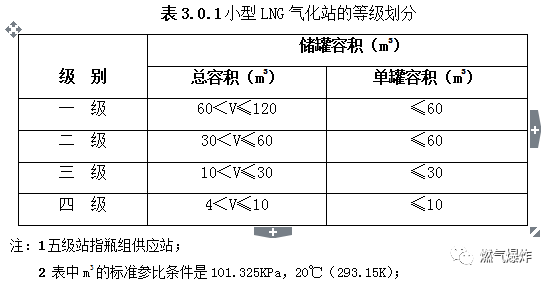 天然气标准的跨界线怎么搭_标准体重身高对照表