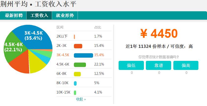 2021上半年湖北gdp_2021湖北城市gdp(2)