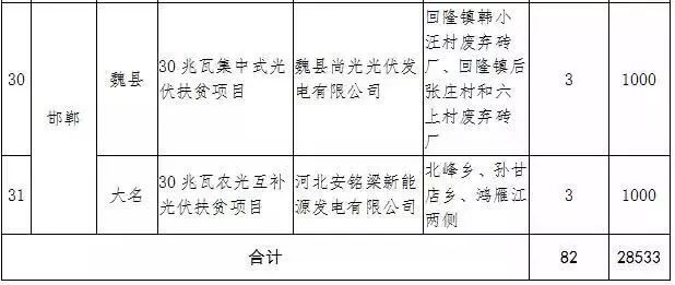 河北省贫困人口_河北实施医疗扶贫 310万贫困人口享特殊保障政策(2)