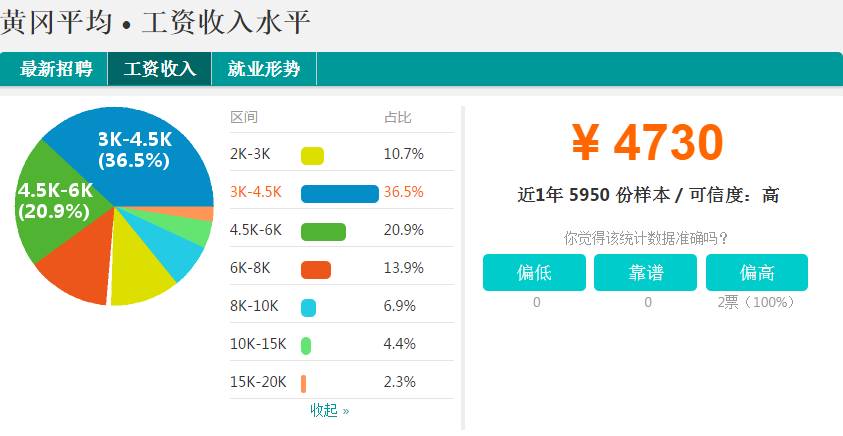 湖北荆门人平均GDP_湖北省GDP统计公报公开,武汉第一,咸宁增长最快(3)