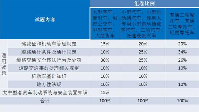 实有人口考试题_实有人口管理员工服(3)