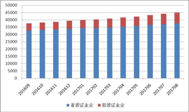 电信业务总量和GDP的关系_中国gdp总量曲线图(2)