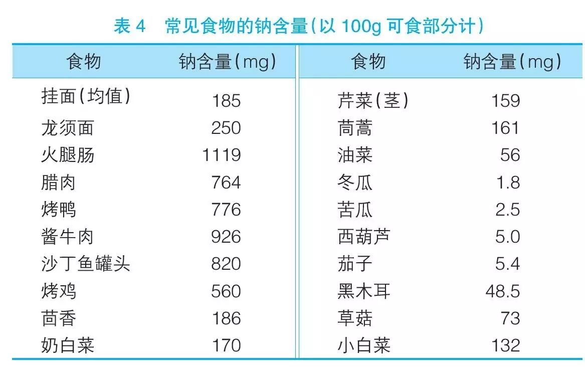 血糖gdp(3)