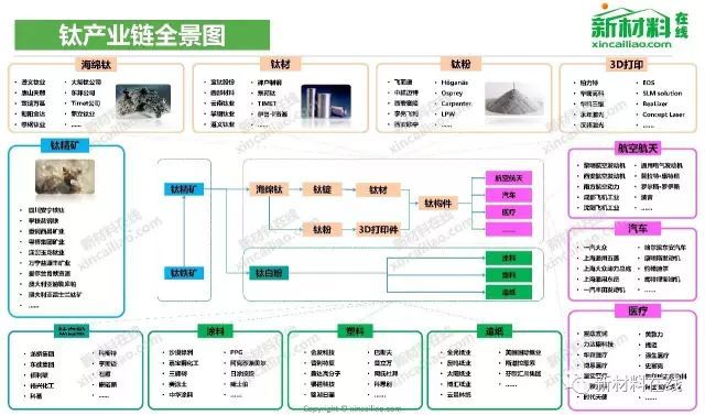 模具产业链全景图