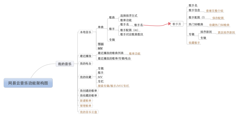 黑马简谱_黑马头像