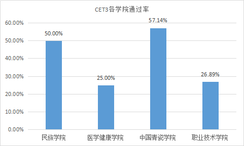 丽水gdp考核(2)