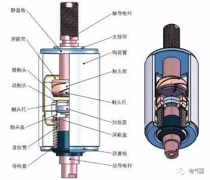 见过这么全的真空灭弧室的基础知识吗?