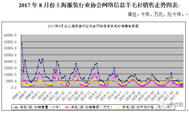 内衣销售额_内衣美女