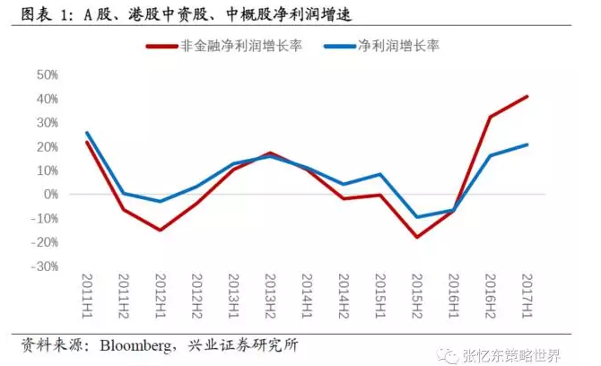 gdp是利润吗