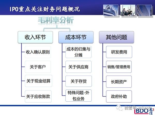 怎么确认搭接形式_月饼怎么画(2)