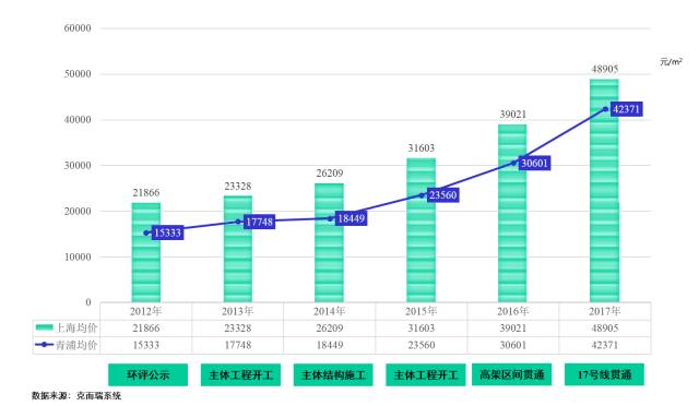 2021上海各区gdp(2)