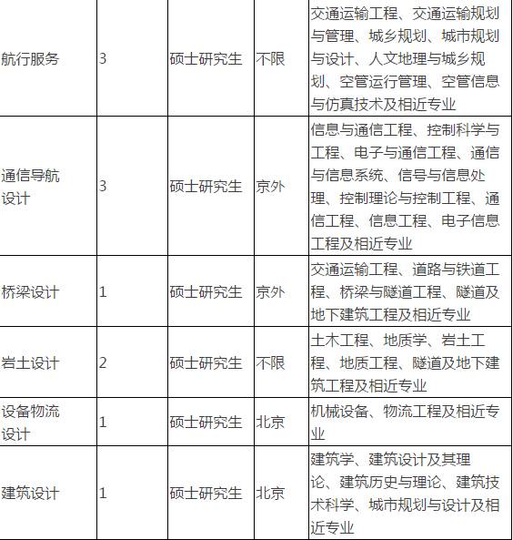 民航招聘信息_中国民航信息集团公司招聘公告(2)