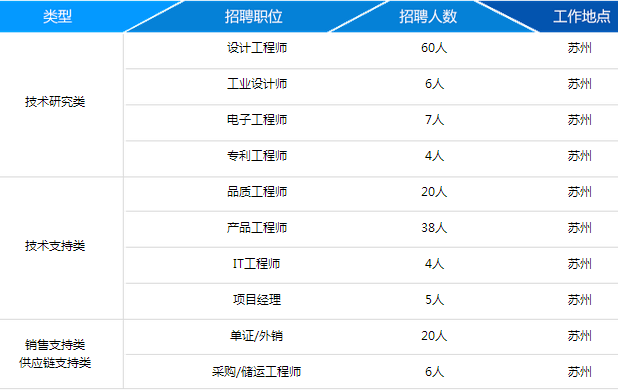 园林工具招聘_深圳招聘会 5天8小时,8 15K,和现在的工作没得聊 来我这...(5)