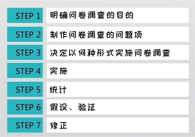 内衣调查问卷_调查问卷(3)