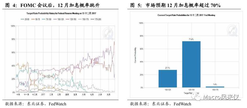 美国二季度gdp环比折年率_长江宏观 赵伟 如何理解美国2季度GDP(3)