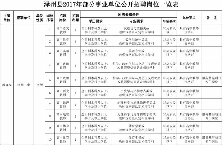 晋城招聘信息_晋城人注意 招3700人(2)