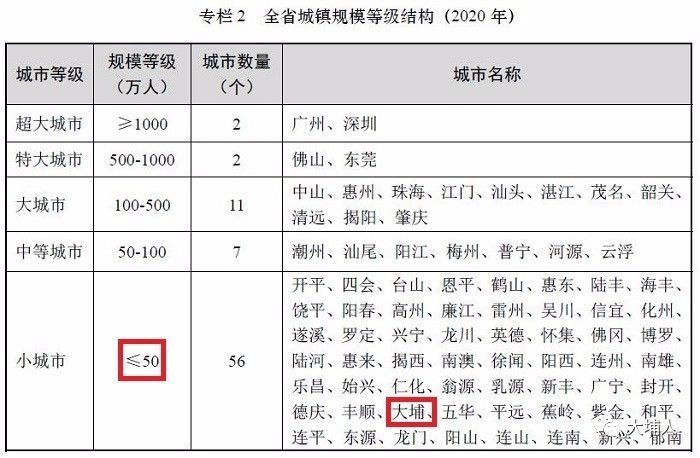 潮州市人口有多少人2020(3)