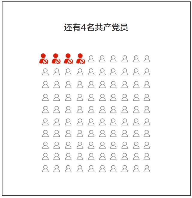 姓陈人口_中国有多少个姓陈仕彪的人.(2)