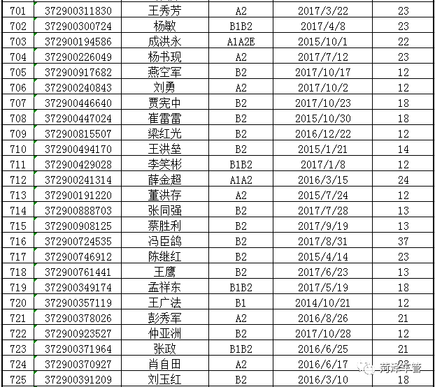 鄄城人口_鄄城县哪个乡镇人口最多