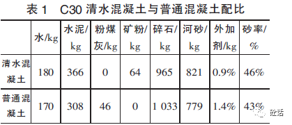 清水混凝土的生产及施工工艺研究