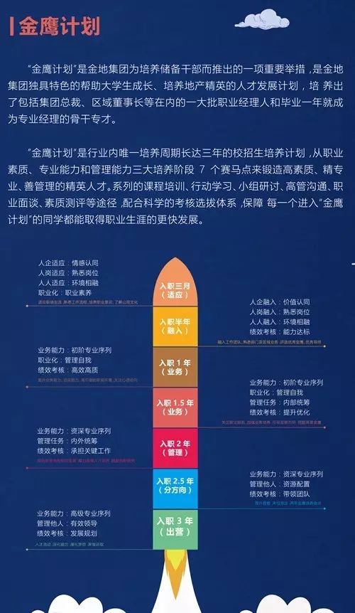 金地集团招聘_金地集团最新资讯 赢商新闻(3)