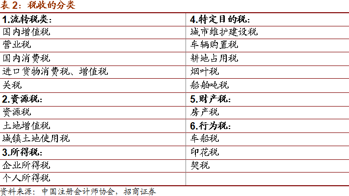 纳税人口是多少_疫后经济政策思考 回归经济核心逻辑 聚焦高质量发展(3)