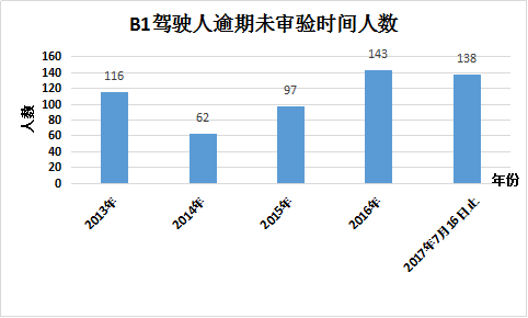 漳浦县城区人口数量_漳浦县医院(2)