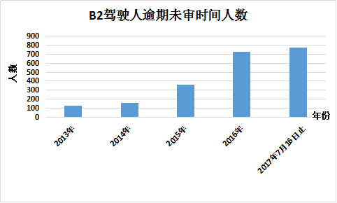 包钢总人口最多的时候是哪年_沈腾年轻的时候图片(2)