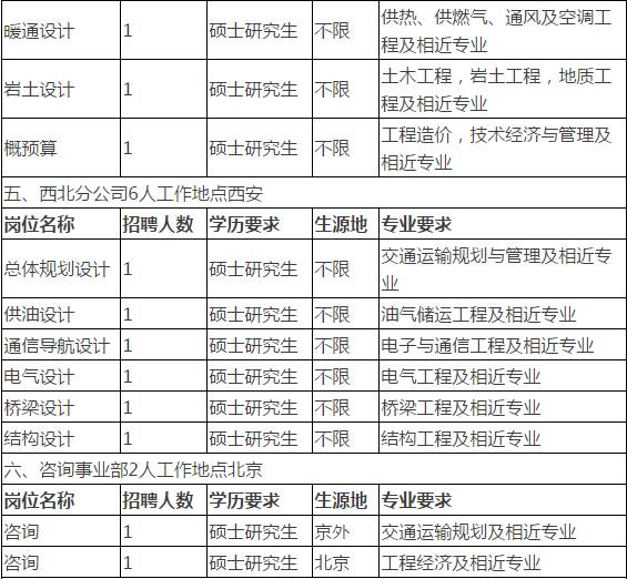 民航招聘信息_中国民航信息集团公司招聘公告(3)