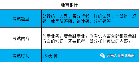 银行招聘考试内容_中国银行校园招聘考试内容 科目 甘肃省银行招聘网