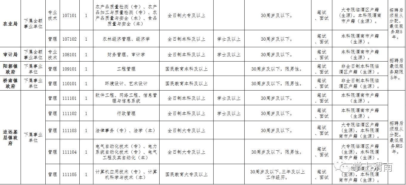 渭南地区常住人口多少_渭南地区地图(2)